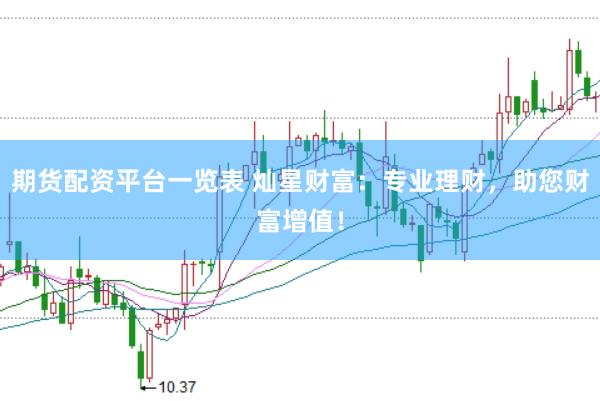 期货配资平台一览表 灿星财富：专业理财，助您财富增值！